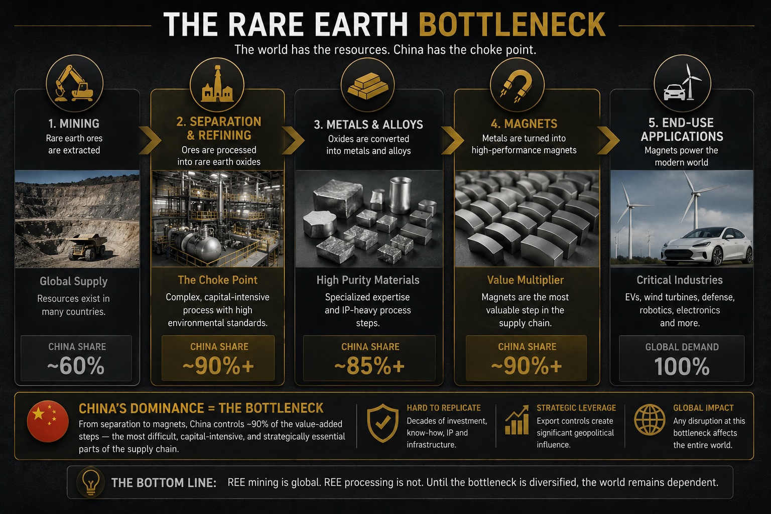 REE_SupplychainBottleneck