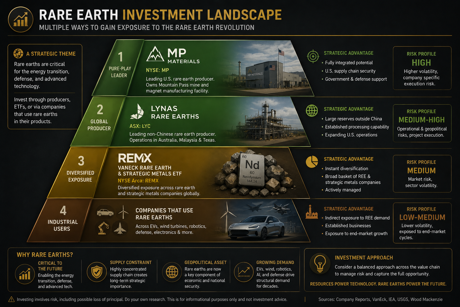 REE_InvestmentLandscape