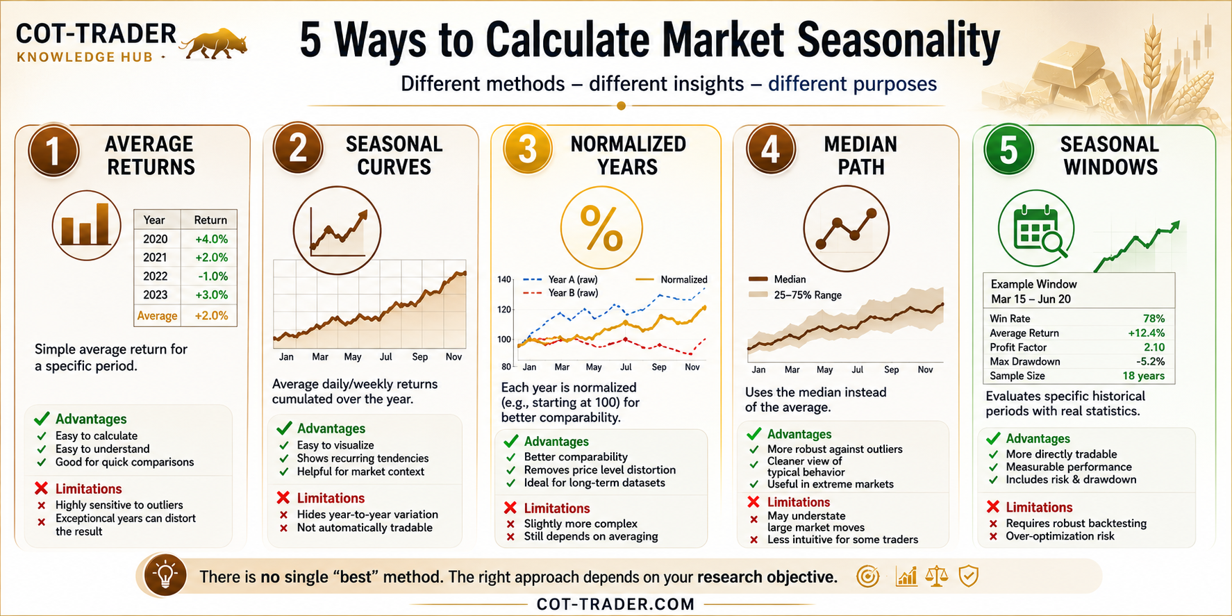 5-ways-to-calculate-market-seasonality 5-ways-to-calculate-market-seasonality